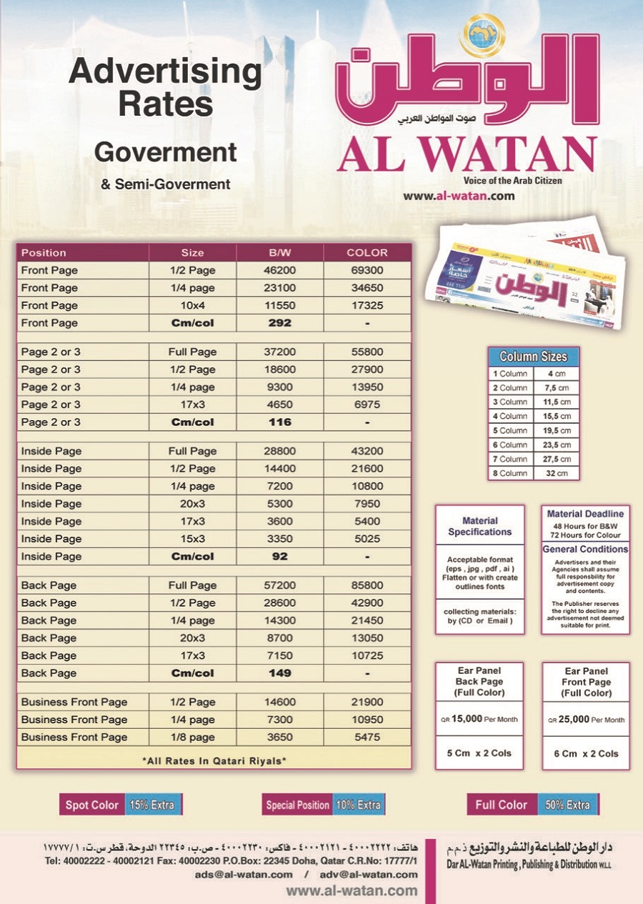 Government Rates